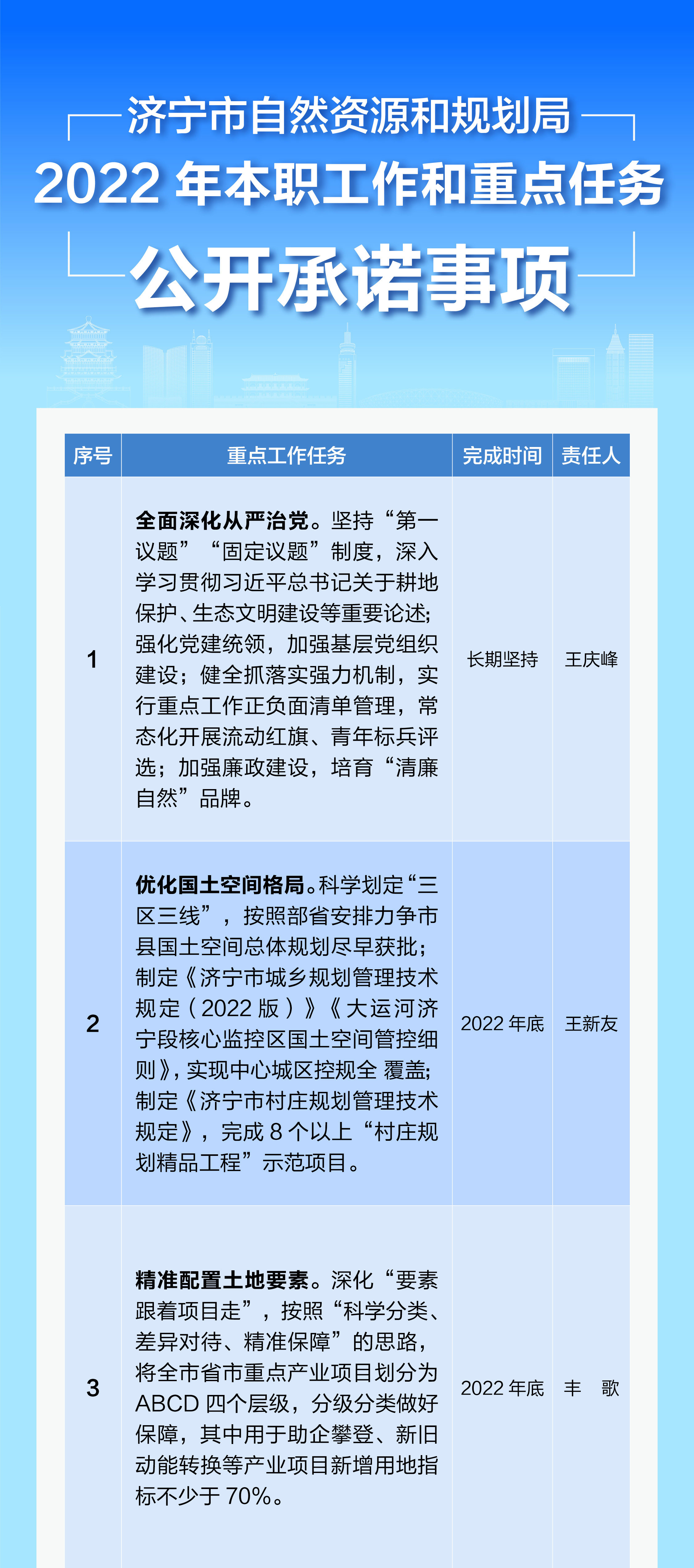 市自然资源和规划局挂牌成立_图片新闻_镇江市自然资源和规划局新区分局